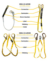 Safety Lanyards Inspection Form