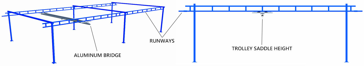 Free Standing Tether Track Bridge Systems Drawing