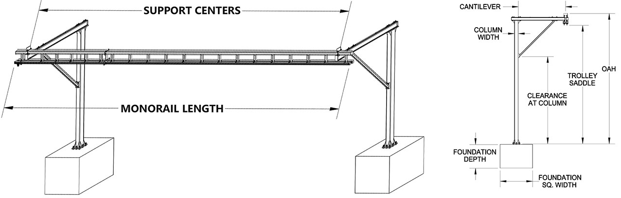 Gorbel Tether Track Ceiling Suspended Monorail System